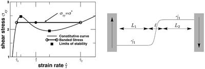 Non-local Effects in Shear Banding of Polymeric Flows